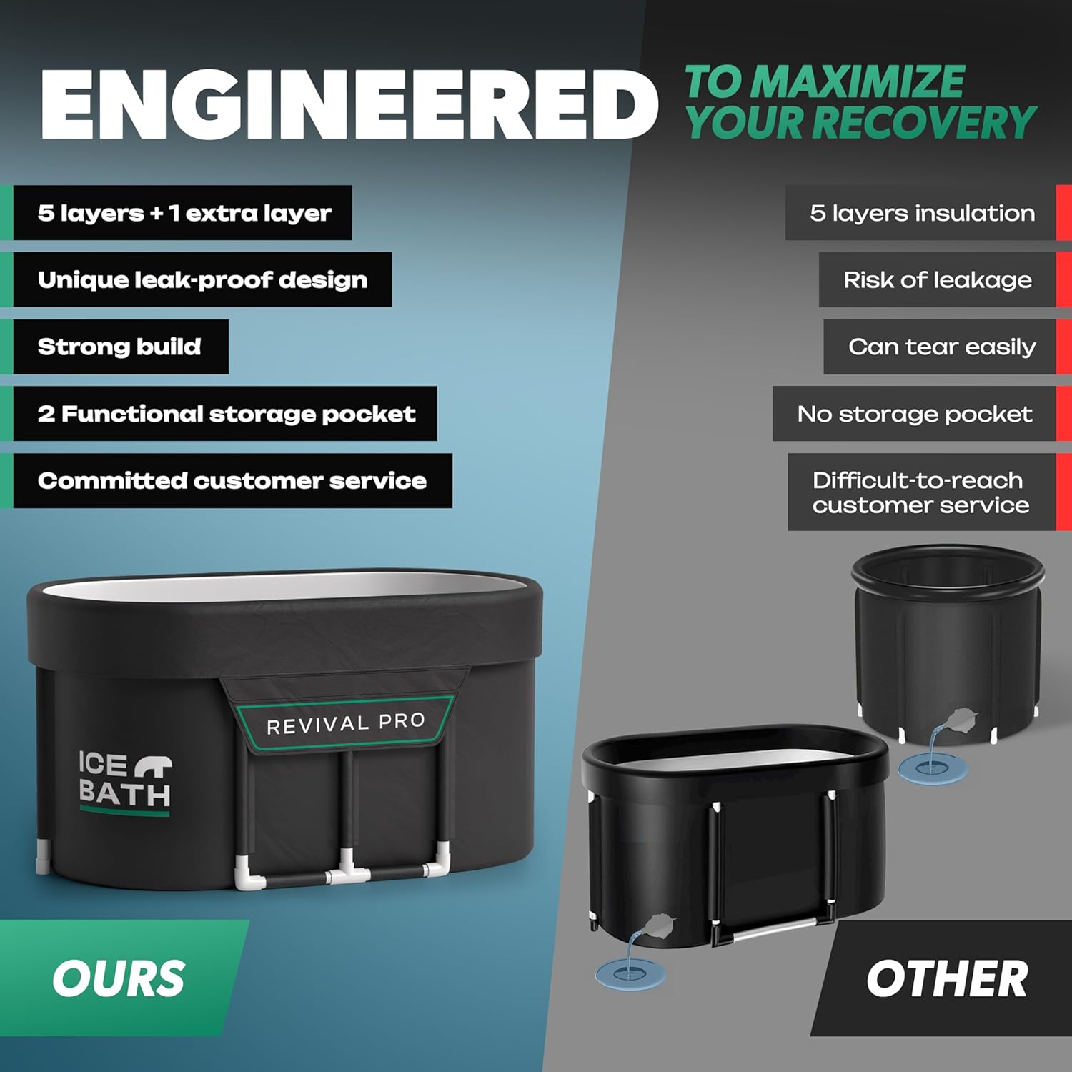 NorQuest Revival Pro™ Anti-Leak Shield