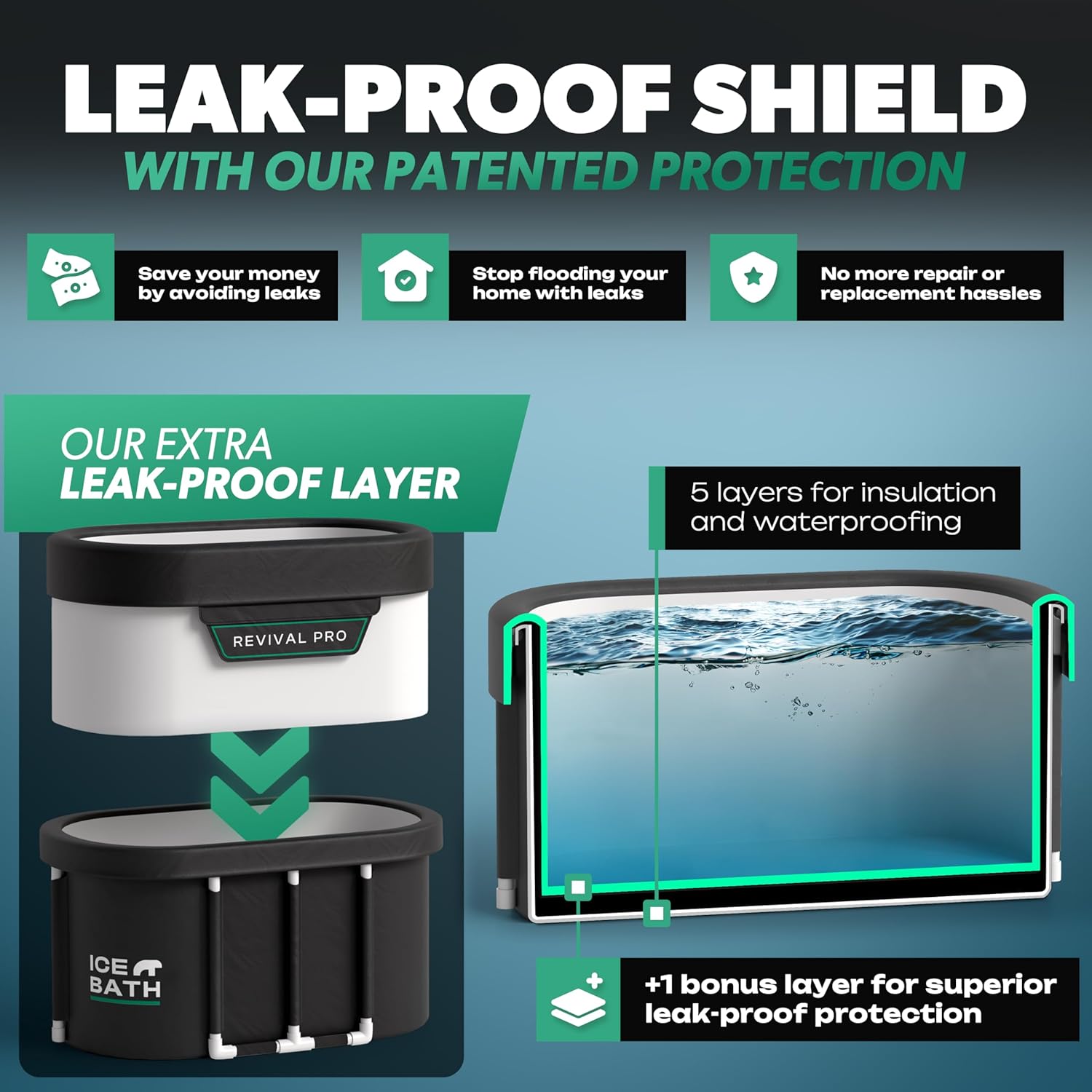 NorQuest Revival Pro™ Anti-Leak Shield