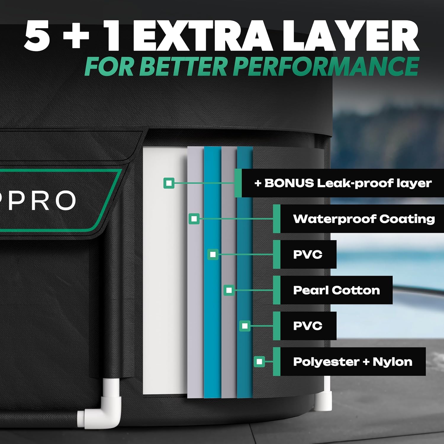 NorQuest Revival Pro™ Anti-Leak Shield